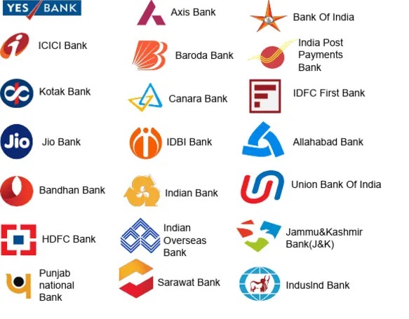 All Types of Loans